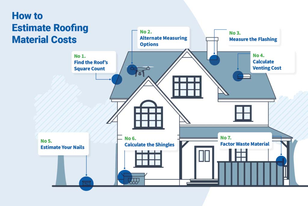 estimate roofing costs