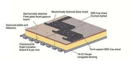 Modified Bitumen tourch down roofing system diagram