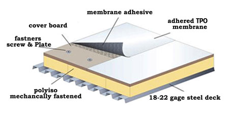 tpo roof system diagram