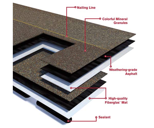 roof shingle materials